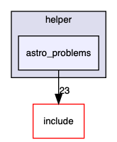 /Users/romeo/Desktop/PASS/src/helper/astro_problems