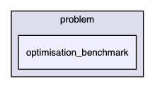 /Users/romeo/Desktop/PASS/include/pass_bits/problem/optimisation_benchmark