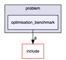 /Users/romeo/Desktop/PASS/src/problem/optimisation_benchmark