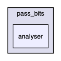 /Users/romeo/Desktop/PASS/include/pass_bits/analyser