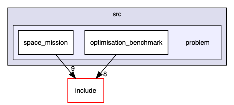 /Users/romeo/Desktop/PASS/src/problem