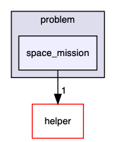 /Users/romeo/Desktop/PASS/include/pass_bits/problem/space_mission