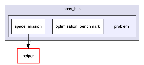 /Users/romeo/Desktop/PASS/include/pass_bits/problem