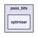 /Users/romeo/Desktop/PASS/include/pass_bits/optimiser