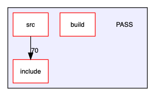 /Users/romeo/Desktop/PASS