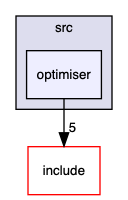 /Users/romeo/Desktop/PASS/src/optimiser