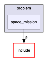 /Users/romeo/Desktop/PASS/src/problem/space_mission