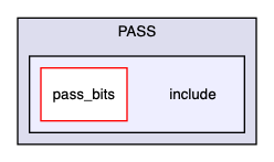 /Users/romeo/Desktop/PASS/include